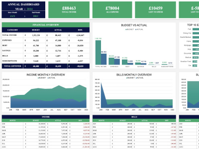 Business Performance Dashboard — Google Sheets