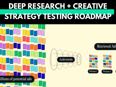 Deep Research + Creative Strategy Testing Roadmap