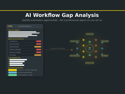 GAP Analysis Report for AI Automation vs. Your Business Workflows