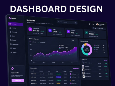 High-converting SaaS dashboard UI with full component system