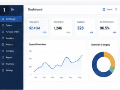 QA Testing for procurement & Logisitcs SaaS Apps