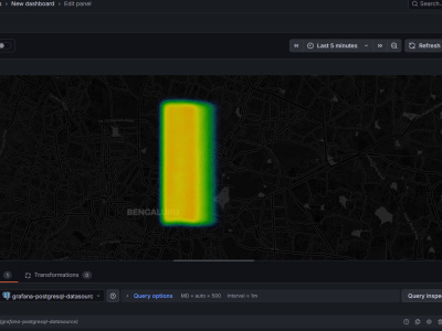 Performance of rust and deployable in kubernetes cloud with tested ...