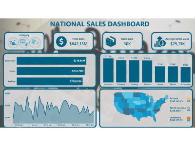 A Retail Sales Dashboard
