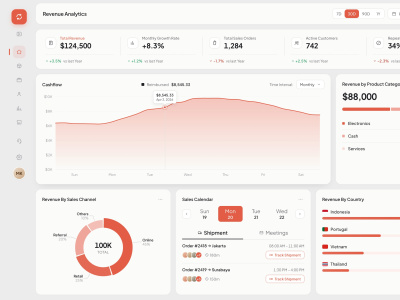 A custom SaaS dashboard designed and built in Next.js + React | Upwork