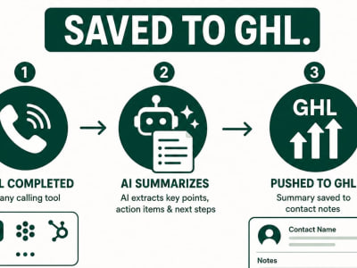 Call Summary AI in GHL