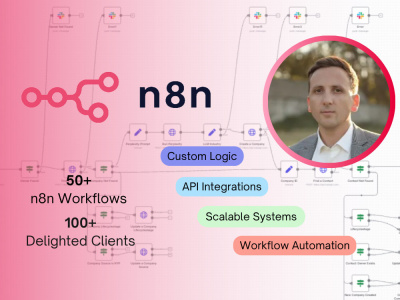 A custom n8n workflow automation for your business