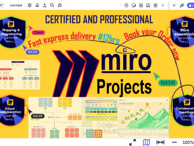 Infographic, flowchart, mind map, roadmap, diagram, miro