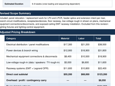Commercial Electrical Takeoff with Material & Labor Breakdown