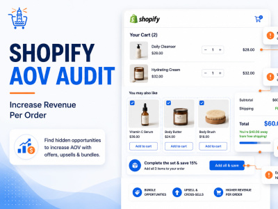 A Shopify AOV and offer optimization audit