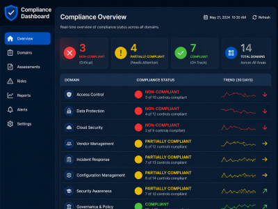Cybersecurity Compliance Audit: GDPR, HIPAA, and ISO 27001 Readiness