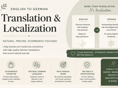 Professional German translations for your ecommerce store