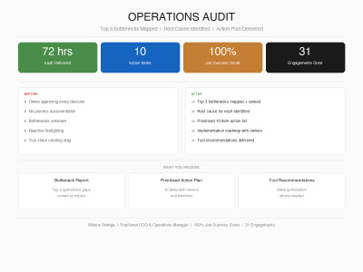 An Operations Audit: Top 3 Bottlenecks, Root Cause + Action Plan in 24 Hrs