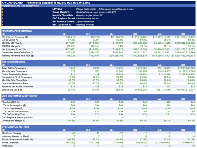 Financial Modeling — Startup to Mid Market
