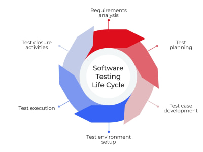 Mobile & Web App QA Testing Report — iOS & Android
