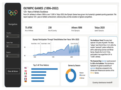 Interactive Power BI dashboard with DAX and data modeling
