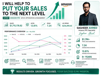 An PPC Expert to Setup, Optimization, and Management of Amazon PPC campaign