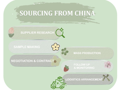 Seamless purchase experience / sourcing from China