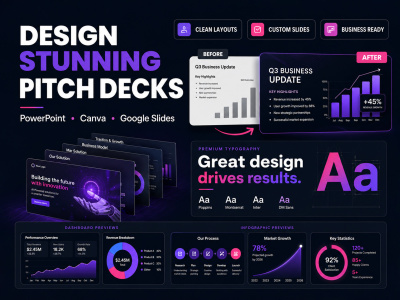 Pitch deck, powerpoint presentation & google slides