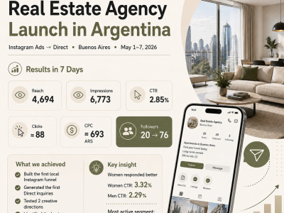 Meta Ads Lead Generation for Real Estate to Get High-Intent Leads