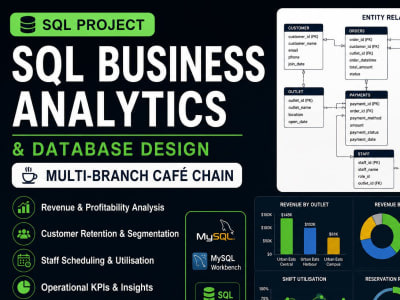 SQL business analytics and database insights