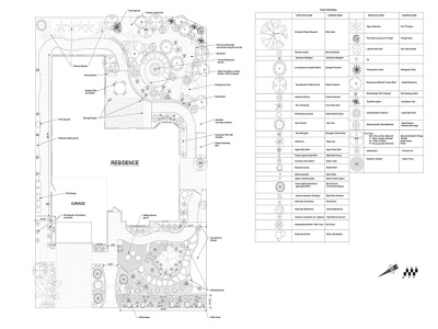 Residential Landscape CAD Plan — Site-Ready Drawing Package
