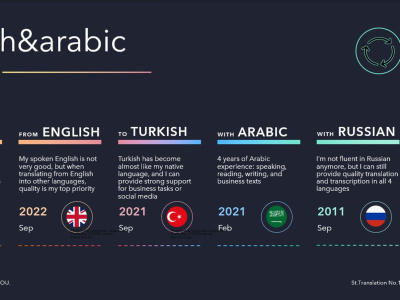 Accurate Turkish & Arabic transcription with fast delivery