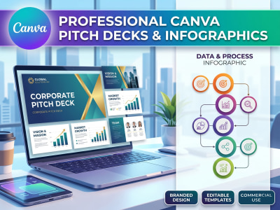 Canva Presentations & Infographics, Social Media Posts, Flyers , Brochures