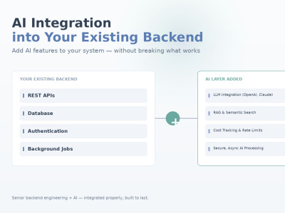 AI Features Integrated into Your Existing Python Backend