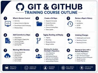 Beginner-friendly GitHub and Git version control training