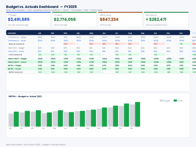 An Excel Budget vs. Actuals tracker with variance analysis & charts