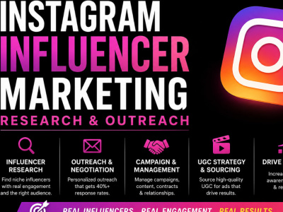 Influencers research and complete outreach