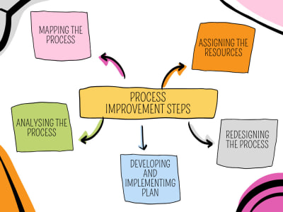 Continuous Improvement and Lean Six Sigma Engineering Project