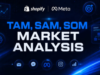 A TAM, SAM, SOM market sizing & target audience analysis for your business