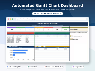 Automated Gantt Chart & Project Management Dashboard in Google Sheets