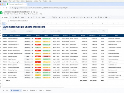 Google Sheets Automation — Formulas, Dashboard & Auto-Updates