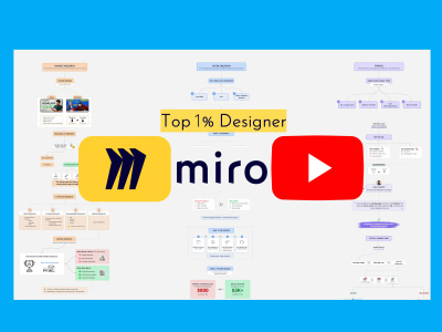 Professional Miro Storyboards for Your YouTube Videos