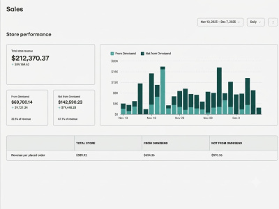 Omnisend Account Setup & Audit | Email Marketing & Automation Configuration