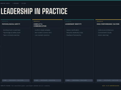 Leadership Workshop Design — Turnkey Concepts for HR & Coaches (EN/DE)