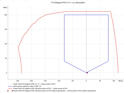 A Reactive Power Capability Study Report for Solar, Wind, or BESS Projects