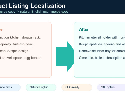 Natural English product listings from Chinese supplier copy