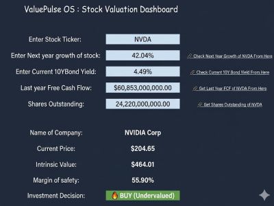 An automated investment dashboard built in Google Sheets