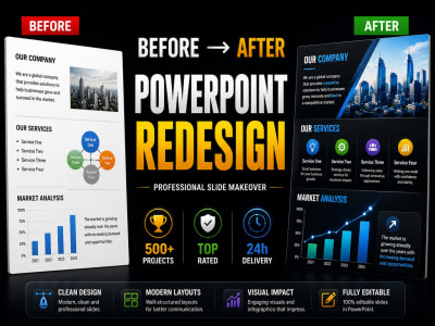Professional PowerPoint presentation redesign and slide makeover