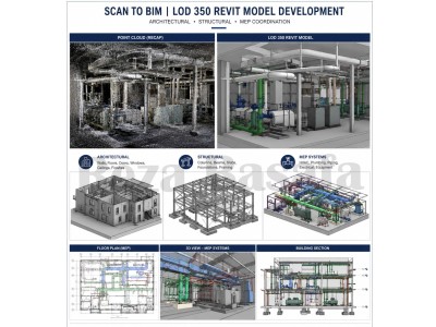 A precise Revit BIM model from your Point Cloud data