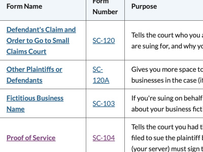 Demand Letter & Small Claims Strategy