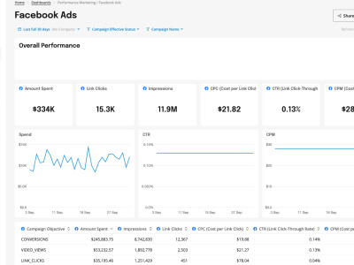 Digital Marketing & Graphic Design Expert | Facebook Ads | Video Editing