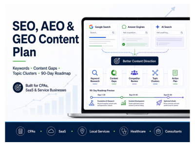 An SEO, AEO, and GEO content strategy