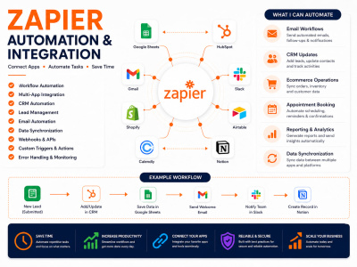 Zapier integration and workflow automation for your business
