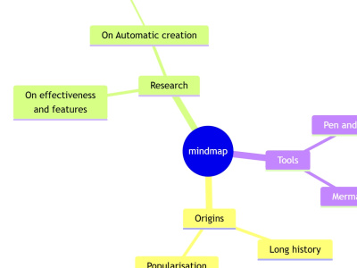 Clear business process workflows and BPNM diagrams