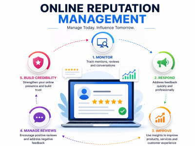 Online Reputation Management | Reputation Management Services | ORM Service