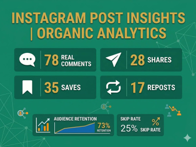 An Instagram content optimization strategy for organic reach